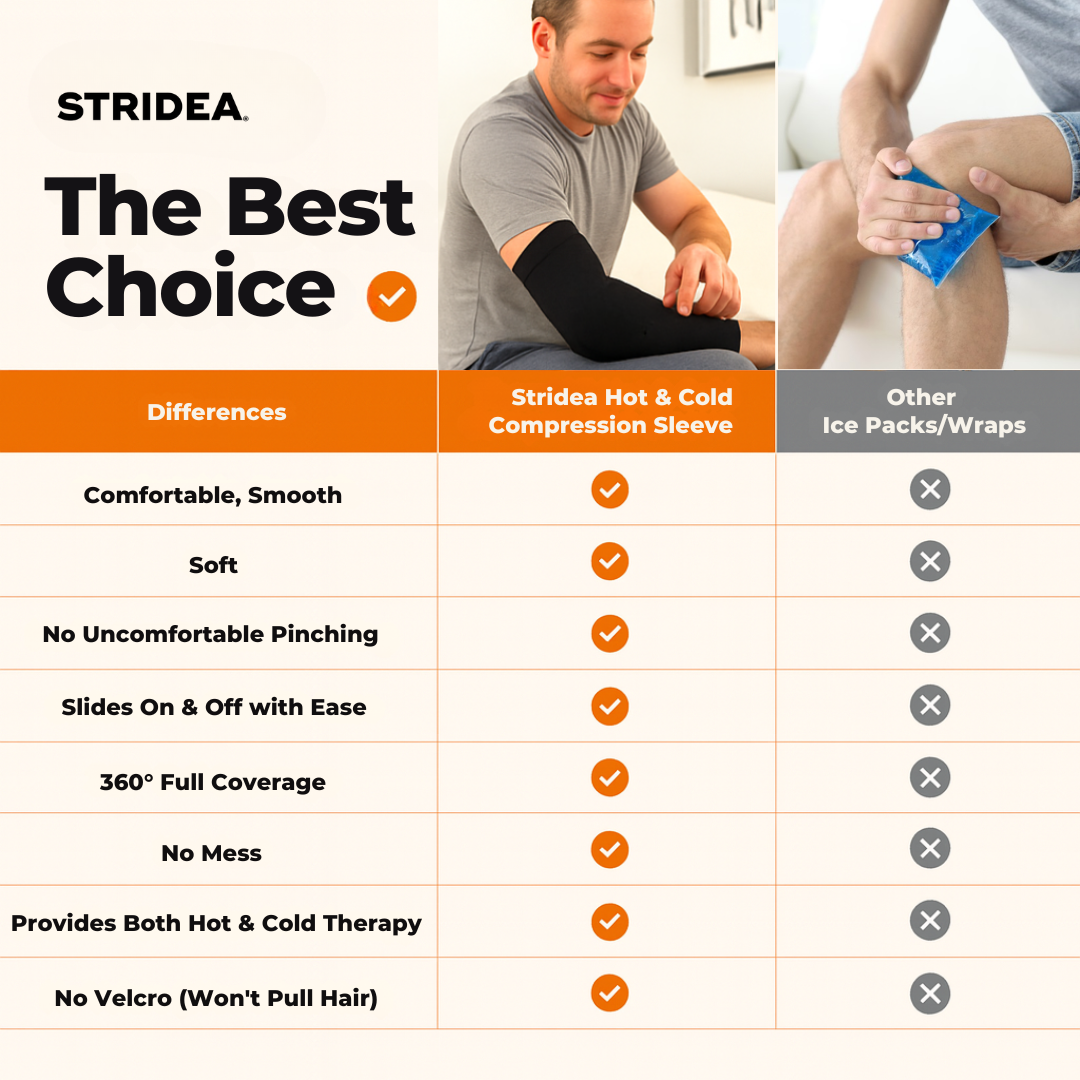 ThermaFlex Hot & Cold Therapy Sleeve